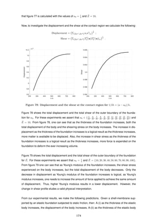 that ﬁgure 77 is calculated with the values of a0 = 1
4 and ¯E = 10.
Now, to investigate the displacement and the shear at the contact region we calculate the following:
Displacement = Σ{∆x1,∆x2}uiui
|ω
1
2
;
Shear = Σ{∆x1,∆x2}T3
α(u)Tα
3 (u)|ω
1
2
.
200 300 400 500 600 700 800
1/δh
8.6
8.8
9
9.2
9.4
9.6
9.8
10
10.2
Displacement
×10-4
200 300 400 500 600 700 800
1/δh
0.594
0.596
0.598
0.6
0.602
0.604
0.606
Shear
Figure 78: Displacement and the shear at the contact region for 1/δh = (a − a0)/h.
Figure 78 shows the total displacement and the total shear of the outer boundary of the founda-
tion for a0. For these experiments we assert that a0 ∈ { 5
20 , 6
20 , 7
20 , 8
20 , 9
20 , 10
20 , 11
20 , 12
20 , 13
20 , 14
20 , 15
20 } and
¯E = 10. From ﬁgure 78, one can see that as the thickness of the foundation increases, both the
total displacement of the body and the shearing stress on the body increases. The increase in dis-
placement as the thickness of the foundation increases is a logical result as the thickness increases,
more matter is available to be displaced. Also, the increase in shear stress as the thickness of the
foundation increases is a logical result as the thickness increases, more force is expended on the
foundation to deform the ever increasing volume.
Figure 79 shows the total displacement and the total shear of the outer boundary of the foundation
for ¯E. For these experiments we assert that a0 = 1
4 and ¯E = {10, 20, 30, 40, 50, 60, 70, 80, 90, 100}.
From ﬁgure 79 one can see that as Young’s modulus of the foundation increases, the shear stress
experienced on the body increases, but the total displacement of the body decreases. Only the
decrease in displacement as Young’s modulus of the foundation increases is logical, as Young’s
modulus increases, one needs to increase the amount of force applied to achieve the same amount
of displacement. Thus, higher Young’s modulus results in a lower displacement. However, the
change in shear proﬁle eludes a valid physical interpretation.
From our experimental results, we make the following predictions. Given a shell-membrane sup-
ported by an elastic foundation subjected to static friction, then: A-(i) as the thickness of the elastic
body increases, the displacement of the body increases, A-(ii) as the thickness of the elastic body
174
 