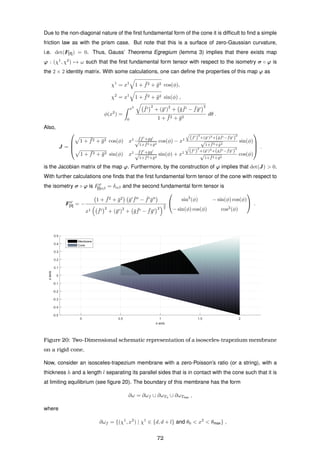 Due to the non-diagonal nature of the ﬁrst fundamental form of the cone it is difﬁcult to ﬁnd a simple
friction law as with the prism case. But note that this is a surface of zero-Gaussian curvature,
i.e. det(F[II]) = 0. Thus, Gauss’ Theorema Egregium (lemma 3) implies that there exists map
ϕ : (χ1
, χ2
) → ω such that the ﬁrst fundamental form tensor with respect to the isometry σ ◦ ϕ is
the 2 × 2 identity matrix. With some calculations, one can deﬁne the properties of this map ϕ as
χ1
= x1
1 + ¯f2 + ¯g2 cos(φ),
χ2
= x1
1 + ¯f2 + ¯g2 sin(φ) ,
φ(x2
) =
x2
0
¯f
2
+ (¯g )
2
+ ¯g ¯f − ¯f¯g
2
1 + ¯f2 + ¯g2
dθ .
Also,
J =




1 + ¯f2 + ¯g2 cos(φ) x1 ¯f ¯f +¯g¯g√
1+ ¯f2+¯g2
cos(φ) − x1 ( ¯f )
2
+(¯g )2
+(¯g ¯f − ¯f ¯g )
2
√
1+ ¯f2+¯g2
sin(φ)
1 + ¯f2 + ¯g2 sin(φ) x1 ¯f ¯f +¯g¯g√
1+ ¯f2+¯g2
sin(φ) + x1 ( ¯f )
2
+(¯g )2
+(¯g ¯f − ¯f ¯g )
2
√
1+ ¯f2+¯g2
cos(φ)



 .
is the Jacobian matrix of the map ϕ. Furthermore, by the construction of ϕ implies that det(J) > 0.
With further calculations one ﬁnds that the ﬁrst fundamental form tensor of the cone with respect to
the isometry σ ◦ ϕ is Fϕ
[I]αβ = δαβ and the second fundamental form tensor is
F ϕ
[II] = −
1 + ¯f2
+ ¯g2
¯g ¯f − ¯f ¯g
x1 ¯f
2
+ (¯g )
2
+ ¯g ¯f − ¯f¯g
2
3
2


sin2
(φ) − sin(φ) cos(φ)
− sin(φ) cos(φ) cos2
(φ)

 .
0 0.5 1 1.5 2
x-axis
-0.5
-0.4
-0.3
-0.2
-0.1
0
0.1
0.2
0.3
0.4
0.5
z-axis
Membrane
Cone
Figure 20: Two-Dimensional schematic representation of a isosceles-trapezium membrane
on a rigid cone.
Now, consider an isosceles-trapezium membrane with a zero-Poisson’s ratio (or a string), with a
thickness h and a length l separating its parallel sides that is in contact with the cone such that it is
at limiting equilibrium (see ﬁgure 20). The boundary of this membrane has the form
∂ω = ∂ωf ∪ ∂ωT0
∪ ∂ωTmax
,
where
∂ωf = {(χ1
, x2
) | χ1
∈ {d, d + l} and θ0 < x2
< θmax} ,
72
 