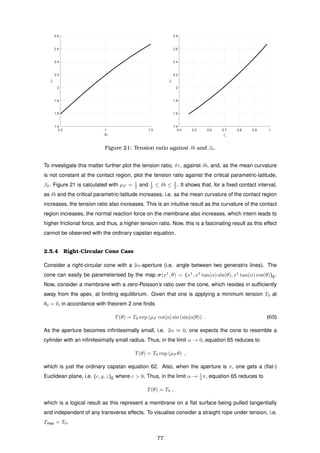 0.5 1 1.5
δb
1.4
1.6
1.8
2
2.2
2.4
2.6
2.8
δτ
0.4 0.5 0.6 0.7 0.8 0.9 1
βδ
1.4
1.6
1.8
2
2.2
2.4
2.6
2.8
δτ
Figure 21: Tension ratio against δb and βδ.
To investigate this matter further plot the tension ratio, δτ, against δb, and, as the mean curvature
is not constant at the contact region, plot the tension ratio against the critical parametric-latitude,
βδ. Figure 21 is calculated with µF = 1
2 and 1
2 ≤ δb ≤ 3
2 . It shows that, for a ﬁxed contact interval,
as δb and the critical parametric-latitude increases, i.e. as the mean curvature of the contact region
increases, the tension ratio also increases. This is an intuitive result as the curvature of the contact
region increases, the normal reaction force on the membrane also increases, which intern leads to
higher frictional force, and thus, a higher tension ratio. Now, this is a fascinating result as this effect
cannot be observed with the ordinary capstan equation.
2.5.4 Right-Circular Cone Case
Consider a right-circular cone with a 2α-aperture (i.e. angle between two generatrix lines). The
cone can easily be parameterised by the map σ(x1
, θ) = (x1
, x1
tan(α) sin(θ), x1
tan(α) cos(θ))E.
Now, consider a membrane with a zero-Poisson’s ratio over the cone, which resides in sufﬁciently
away from the apex, at limiting equilibrium. Given that one is applying a minimum tension T0 at
θ0 = 0, in accordance with theorem 2 one ﬁnds
T(θ) = T0 exp (µF cot[α] sin (sin[α]θ)) . (65)
As the aperture becomes inﬁnitesimally small, i.e. 2α ≈ 0, one expects the cone to resemble a
cylinder with an inﬁnitesimally small radius. Thus, in the limit α → 0, equation 65 reduces to
T(θ) = T0 exp (µF θ) ,
which is just the ordinary capstan equation 62. Also, when the aperture is π, one gets a (ﬂat-)
Euclidean plane, i.e. (c, y, z)E where c > 0. Thus, in the limit α → 1
2 π, equation 65 reduces to
T(θ) = T0 ,
which is a logical result as this represent a membrane on a ﬂat surface being pulled tangentially
and independent of any transverse effects. To visualise consider a straight rope under tension, i.e.
Tmax = T0.
77
 