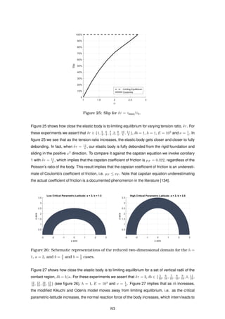 1 1.5 2 2.5 3
δτ
0
10%
20%
30%
40%
50%
60%
70%
80%
90%
100%
Slip
Limiting Equilibrium
Coulombs
Figure 25: Slip for δτ = τmax/τ0.
Figure 25 shows how close the elastic body is to limiting equilibrium for varying tension ratio, δτ. For
these experiments we assert that δτ ∈ {1, 5
4 , 6
4 , 7
4 , 2, 9
4 , 10
4 , 11
4 }, δb = 1, h = 1, E = 103
and ν = 1
4 . In
ﬁgure 25 we see that as the tension ratio increases, the elastic body gets closer and closer to fully
debonding. In fact, when δτ = 11
4 , our elastic body is fully debonded from the rigid foundation and
sliding in the positive x2
direction. To compare it against the capstan equation we invoke corollary
1 with δτ = 11
4 , which implies that the capstan coefﬁcient of friction is µF = 0.322, regardless of the
Poisson’s ratio of the body. This result implies that the capstan coefﬁcient of friction is an underesti-
mate of Coulomb’s coefﬁcient of friction, i.e. µF ≤ νF . Note that capstan equation underestimating
the actual coefﬁcient of friction is a documented phenomenon in the literature [134].
-3 -2 -1 0 1 2 3
y-axis
0.5
1
1.5
2
2.5
3
3.5
z-axis
Low Critical Parametric-Latitude: a = 2, b = 1.5
-3 -2 -1 0 1 2 3
y-axis
0.5
1
1.5
2
2.5
3
3.5
z-axis
High Critical Parametric-Latitude: a = 2, b = 2.5
Figure 26: Schematic representations of the reduced two-dimensional domain for the h =
1, a = 2, and b = 3
2 and b = 5
2 cases.
Figure 27 shows how close the elastic body is to limiting equilibrium for a set of vertical radii of the
contact region, δb = b/a. For these experiments we assert that δτ = 2, δb ∈ { 5
10 , 6
10 , 7
10 , 8
10 , 9
10 , 1, 11
10 ,
12
10 , 13
10 , 14
10 , 15
10 } (see ﬁgure 26), h = 1, E = 103
and ν = 1
4 . Figure 27 implies that as δb increases,
the modiﬁed Kikuchi and Oden’s model moves away from limiting equilibrium, i.e. as the critical
parametric-latitude increases, the normal reaction force of the body increases, which intern leads to
83
 