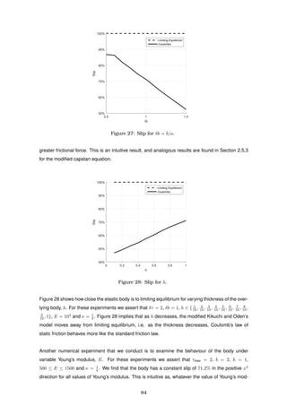 0.5 1 1.5
δb
50%
60%
70%
80%
90%
100%
Slip
Limiting Equilibrium
Coulombs
Figure 27: Slip for δb = b/a.
greater frictional force. This is an intuitive result, and analogous results are found in Section 2.5.3
for the modiﬁed capstan equation.
0 0.2 0.4 0.6 0.8 1
h
40%
50%
60%
70%
80%
90%
100%
Slip
Limiting Equilibrium
Coulombs
Figure 28: Slip for h.
Figure 28 shows how close the elastic body is to limiting equilibrium for varying thickness of the over-
lying body, h. For these experiments we assert that δτ = 2, δb = 1, h ∈ { 1
10 , 2
10 , 3
10 , 4
10 , 5
10 , 6
10 , 7
10 , 8
10 ,
9
10 , 1}, E = 103
and ν = 1
4 . Figure 28 implies that as h decreases, the modiﬁed Kikuchi and Oden’s
model moves away from limiting equilibrium, i.e. as the thickness decreases, Coulomb’s law of
static friction behaves more like the standard friction law.
Another numerical experiment that we conduct is to examine the behaviour of the body under
variable Young’s modulus, E. For these experiments we assert that τmax = 2, b = 2, h = 1,
500 ≤ E ≤ 1500 and ν = 1
4 . We ﬁnd that the body has a constant slip of 71.2% in the positive x2
direction for all values of Young’s modulus. This is intuitive as, whatever the value of Young’s mod-
84
 