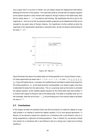 ulus is (given that it is not zero or inﬁnite), one can always rescale the displacement ﬁeld without
affecting the ﬁnal form of the solution. This result also tends to coincide with the capstan equation
as the capstan equation is also invariant with respect to Young’s modulus of the elastic body. Note
that for values above E = 1010
we observe total bonding. We hypothesise that this is due to the
magnitude of ε and not to do with any physical realistic properties as the displacement ﬁeld can be
rescaled for any given value of Young’s modulus. Our hypothesis is further justiﬁed as when the
magnitude of the regularisation parameter is reduced further, we did not observe total bonding for
the case E = 1010
.
0 0.05 0.1 0.15 0.2 0.25 0.3
ν
70%
80%
90%
100%
Slip
Limiting Equilibrium
Coulombs
Figure 29: Slip for ν.
Figure 29 shows how close to the elastic body is to limiting equilibrium for varying Poisson’s ratio, ν.
For these experiments we assert that δτ = 2, δb = 2, h = 1, E = 103
and ν ∈ {0, 1
20 , 2
20 , 3
20 , 4
20 , 5
20 ,
6
20 }. Figure 29 implies that as ν increases, the modiﬁed Kikuchi and Oden’s model moves away from
the limiting equilibrium, i.e. as the body becomes incompressible, one needs to apply more force
to debonded the body from the rigid surface. This is a surprising result as this tends to contradict
the capstan equation, as the modiﬁed capstan equation for the inﬁnite width case (see corollary 1)
is invariant with respect to Poisson’s ratio of the elastic body. This effect is incredibly small, but it is
still noticeable. Note that at the value ν = 7
20 the terminating error of the solution failed to fall below
the value 10−10
.
2.7 Conclusions
In this chapter we taken the standard friction law (52) and extend it to model thin objects on rough
rigid surfaces in an attempt to extend the capstan equation (13) to more general geometries. In
Section 2.3 we derived a closed from solutions for a membrane with a zero-Poisson’s ratio (or a
string) supported by a rigid prism at limiting equilibrium. Then, in Section 2.4, we derived a closed
from solution for a membrane with a zero-Poisson’s ratio (or a string) over a rigid cone at limiting
equilibrium.
85
 