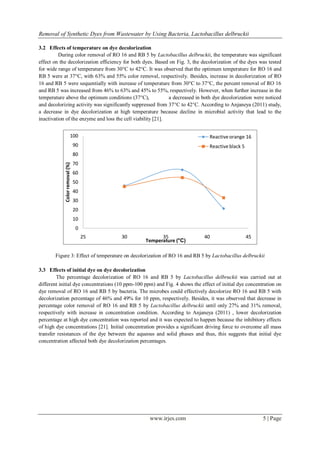 Removal of Synthetic Dyes from Wastewater by Using Bacteria, Lactobacillus delbruckii
www.irjes.com 5 | Page
3.2 Effects of temperature on dye decolorization
During color removal of RO 16 and RB 5 by Lactobacillus delbruckii, the temperature was significant
effect on the decolorization efficiency for both dyes. Based on Fig. 3, the decolorization of the dyes was tested
for wide range of temperature from 30°C to 42°C. It was observed that the optimum temperature for RO 16 and
RB 5 were at 37°C, with 63% and 55% color removal, respectively. Besides, increase in decolorization of RO
16 and RB 5 were sequentially with increase of temperature from 30°C to 37°C, the percent removal of RO 16
and RB 5 was increased from 46% to 63% and 45% to 55%, respectively. However, when further increase in the
temperature above the optimum conditions (37°C), a decreased in both dye decolorization were noticed
and decolorizing activity was significantly suppressed from 37°C to 42°C. According to Anjaneya (2011) study,
a decrease in dye decolorization at high temperature because decline in microbial activity that lead to the
inactivation of the enzyme and loss the cell viability [21].
Figure 3: Effect of temperature on decolorization of RO 16 and RB 5 by Lactobacillus delbruckii
3.3 Effects of initial dye on dye decolorization
The percentage decolorization of RO 16 and RB 5 by Lactobacillus delbruckii was carried out at
different initial dye concentrations (10 ppm-100 ppm) and Fig. 4 shows the effect of initial dye concentration on
dye removal of RO 16 and RB 5 by bacteria. The microbes could effectively decolorize RO 16 and RB 5 with
decolorization percentage of 46% and 49% for 10 ppm, respectively. Besides, it was observed that decrease in
percentage color removal of RO 16 and RB 5 by Lactobacillus delbruckii until only 27% and 31% removal,
respectively with increase in concentration condition. According to Anjaneya (2011) , lower decolorization
percentage at high dye concentration was reported and it was expected to happen because the inhibitory effects
of high dye concentrations [21]. Initial concentration provides a significant driving force to overcome all mass
transfer resistances of the dye between the aqueous and solid phases and thus, this suggests that initial dye
concentration affected both dye decolorization percentages.
0
10
20
30
40
50
60
70
80
90
100
25 30 35 40 45
Colorremoval(%)
Temperature (°C)
Reactiveorange 16
Reactiveblack 5
 