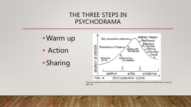 speech and sociability