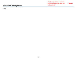 - 25 -
DRAFT
Resource Management
Text
Use the descriptions from the
Appendix slides (the table you
had created)
 