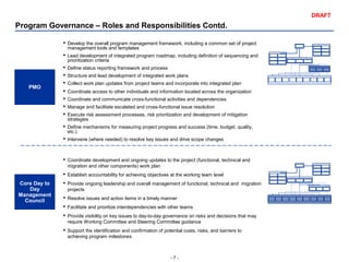 - 7 -
DRAFT
Program Governance – Roles and Responsibilities Contd.
 Develop the overall program management framework, including a common set of project
management tools and templates
 Lead development of integrated program roadmap, including definition of sequencing and
prioritization criteria
 Define status reporting framework and process
 Structure and lead development of integrated work plans
 Collect work plan updates from project teams and incorporate into integrated plan
 Coordinate access to other individuals and information located across the organization
 Coordinate and communicate cross-functional activities and dependencies
 Manage and facilitate escalated and cross-functional issue resolution
 Execute risk assessment processes, risk prioritization and development of mitigation
strategies
 Define mechanisms for measuring project progress and success (time, budget, quality,
etc.)
 Intervene (where needed) to resolve key issues and drive scope changes
PMO
 Coordinate development and ongoing updates to the project (functional, technical and
migration and other components) work plan
 Establish accountability for achieving objectives at the working team level
 Provide ongoing leadership and overall management of functional, technical and migration
projects
 Resolve issues and action items in a timely manner
 Facilitate and prioritize interdependencies with other teams
 Provide visibility on key issues to day-to-day governance on risks and decisions that may
require Working Committee and Steering Committee guidance
 Support the identification and confirmation of potential costs, risks, and barriers to
achieving program milestones
Core Day to
Day
Management
Council
 