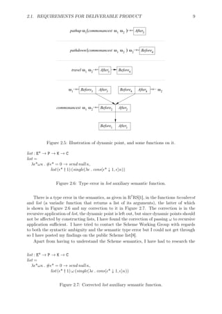 2.1. REQUIREMENTS FOR DELIVERABLE PRODUCT 9
ω1
ω2
commonancest
Before1
After1
After3
Before3
Before2
After2
Before4
After4
ω1
ω2
ω1
Before4
After3
ω2
travel
ω1
ω2
commonancest )( ω2
pathdown Before4
ω1 ω1 ω2commonancest )(pathup After3
Figure 2.5: Illustration of dynamic point, and some functions on it.
list : E* → P → K → C
list =
λϵ*ωκ . #ϵ* = 0 → send null κ,
list (ϵ* † 1) (single(λϵ . cons⟨ϵ* ↓ 1, ϵ⟩κ))
Figure 2.6: Type error in list auxiliary semantic function.
There is a type error in the semantics, as given in R7
RS[1], in the functions tievalsrest
and list (a variadic function that returns a list of its arguments), the latter of which
is shown in Figure 2.6 and my correction to it in Figure 2.7. The correction is in the
recursive application of list, the dynamic point is left out, but since dynamic points should
not be aﬀected by constructing lists, I have found the correction of passing ω to recursive
application suﬃcient. I have tried to contact the Scheme Working Group with regards
to both the syntactic ambiguity and the semantic type error but I could not get through
so I have posted my ﬁndings on the public Scheme list[8].
Apart from having to understand the Scheme semantics, I have had to research the
list : E* → P → K → C
list =
λϵ*ωκ . #ϵ* = 0 → send null κ,
list (ϵ* † 1) ω (single(λϵ . cons⟨ϵ* ↓ 1, ϵ⟩κ))
Figure 2.7: Corrected list auxiliary semantic function.
 