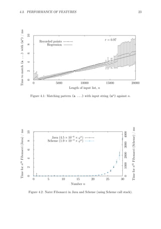 4.3. PERFORMANCE OF FEATURES 23
0246810
0 5000 10000 15000 20000
r = 0.97
Timetomatch(a...)with(an
)/ms
Length of input list, n
Recorded points
Regression
Figure 4.1: Matching pattern (a ...) with input string (an
) against n.
0246810
0 5 10 15 20 25 30
01000200030004000
Timefornth
Fibonacci(Java)/ms
Timefornth
Fibonacci(Scheme)/ms
Number n
Java (4.5 × 10−6
× φn
)
Scheme (1.9 × 10−3
× φn
)
Figure 4.2: Naive Fibonacci in Java and Scheme (using Scheme call stack).
 