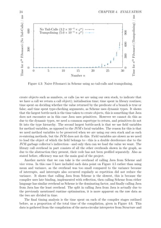 24 CHAPTER 4. EVALUATION
0300600
0 5 10 15 20 25 30
0300600900
Timefornth
Fibonacci(NoTail-Calls)/ms
Timefornth
Fibonacci(Trampolining)/ms
Number n
No Tail-Calls (3.2 × 10−4
× φn
)
Trampolining (5.0 × 10−4
× φn
)
Figure 4.3: Naive Fibonacci in Scheme using no tail-calls and trampolining.
create objects such as numbers, or calls (as we are using our own stack, to indicate that
we have a call we return a call object); initialisation time; time spent in library routines;
time spent on deciding whether the value returned by the predicate of a branch is true or
false; and time spent type-checking arguments, as Scheme uses dynamic types. It shows
that the largest bottle-neck is the time taken to create objects, this is something that Java
does not encounter as in this case Java uses primitives. However we cannot do this as
due to the dynamic types, we need a common supertype to return, and primitives do not
ﬁt into the type hierarchy. The second largest bottle-neck is that we use ﬁeld variables
for method variables, as opposed to the JVM’s local variables. The reason for this is that
we need method variables to be preserved when we are using our own stack and as such
re-entering methods, but the JVM does not do this. Field variables are slower as we need
to load the object of which the ﬁeld belongs to—this is a double dereference due to the
JVM garbage collector’s indirection—and only then can we load the value we want. The
library call overhead in part consists of all the other overheads shown in the graph, as
due to the abstraction they present, their code has not been proﬁled separately. Also as
stated before, eﬃciency was not the main goal of the project.
Another metric that we can take is the overhead of calling Java from Scheme and
vice versa. In this case I have included each data point on Figure 4.5 rather than using
mean and variance, as the overhead was too small compared to the variance because
of interrupts, and interrupts also occurred regularly so repetition did not reduce the
variance. It shows that calling Java from Scheme is the slowest, this is because the
compiler uses late binding, implemented with reﬂection, then calling Scheme from either
language has similar overhead as Scheme is the dominating factor, and ﬁnally calling Java
from Java has the least overhead. The split in calling Java from Java is actually due to
the previously mentioned runtime optimisation, it is more apparent on the raw data as
the two are divided in time.
The ﬁnal timing analysis is the time spent on each of the compiler stages outlined
before, as a proportion of the total time of the compilation, given in Figure 4.6. This
data is gathered from the compilation of the meta-circular interpreter from Structure and
 