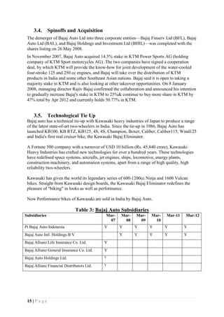 15 | P a g e
3.4. Spinoffs and Acquisition
The demerger of Bajaj Auto Ltd into three corporate entities—Bajaj Finserv Ltd (BFL), Bajaj
Auto Ltd (BAL), and Bajaj Holdings and Investment Ltd (BHIL)—was completed with the
shares listing on 26 May 2008.
In November 2007, Bajaj Auto acquired 14.5% stake in KTM Power Sports AG (holding
company of KTM Sport motorcycles AG) .The two companies have signed a cooperation
deal, by which KTM will provide the know-how for joint development of the water-cooled
four-stroke 125 and 250 cc engines, and Bajaj will take over the distribution of KTM
products in India and some other Southeast Asian nations. Bajaj said it is open to taking a
majority stake in KTM and is also looking at other takeover opportunities. On 8 January
2008, managing director Rajiv Bajaj confirmed the collaboration and announced his intention
to gradually increase Bajaj's stake in KTM to 25%& continue to buy more share in KTM by
47% total by Apr 2012 and currently holds 50.77% in KTM.
3.5. Technological Tie Up
Bajaj auto has a technical tie-up with Kawasaki heavy industries of Japan to produce a range
of the latest state-of-art two-wheelers in India. Since the tie-up in 1986, Bajaj Auto has
launched KB100, KB RTZ, KB125, 4S, 4S, Champion, Boxer, Caliber, Caliber115, Wind125
and India's first real cruiser bike, the Kawasaki Bajaj Eliminator.
A Fortune 500 company with a turnover of USD 10 billion (Rs. 45,840 crore), Kawasaki
Heavy Industries has crafted new technologies for over a hundred years. These technologies
have redefined space systems, aircrafts, jet engines, ships, locomotive, energy plants,
construction machinery, and automation systems, apart from a range of high quality, high
reliability two-wheelers.
Kawasaki has given the world its legendary series of 600-1200cc Ninja and 1600 Vulcan
bikes. Straight from Kawasaki design boards, the Kawasaki Bajaj Eliminator redefines the
pleasure of "biking" in looks as well as performance.
Now Performance bikes of Kawasaki are sold in India by Bajaj Auto.
Table 3: Bajaj Auto Subsidiaries
Subsidiaries Mar-
07
Mar-
08
Mar-
09
Mar-
10
Mar-11 Mar-12
Pt Bajaj Auto Indonesia Y Y Y Y Y Y
Bajaj Auto Intl. Holdings B V Y Y Y Y Y
Bajaj Allianz Life Insurance Co. Ltd. Y
Bajaj Allianz General Insurance Co. Ltd. Y
Bajaj Auto Holdings Ltd. Y
Bajaj Allianz Financial Distributors Ltd. Y
 