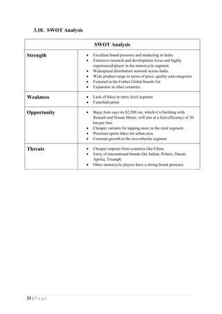 21 | P a g e
3.10. SWOT Analysis
SWOT Analysis
Strength  Excellent brand presence and marketing in India.
 Extensive research and development focus and highly
experienced player in the motorcycle segment.
 Widespread distribution network across India.
 Wide product range in terms of price, quality and categories.
 Featured in the Forbes Global brands list.
 Expansion in other countries
Weakness  Lack of bikes in entry level segment
 Cannibalization
Opportunity  Bajaj Auto says its $2,500 car, which it is building with
Renault and Nissan Motor, will aim at a fuel-efficiency of 30
km per litre.
 Cheaper variants for tapping more in the rural segment.
 Premium sports bikes for urban area.
 Constant growth in the two-wheeler segment
Threats  Cheaper imports from countries like China.
 Entry of international brands like Indian, Polaris, Ducati,
Aprilia, Triumph.
 Other motorcycle players have a strong brand presence
 
