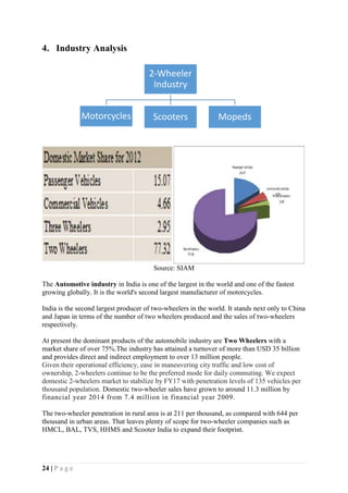 24 | P a g e
4. Industry Analysis
Source: SIAM
The Automotive industry in India is one of the largest in the world and one of the fastest
growing globally. It is the world's second largest manufacturer of motorcycles.
India is the second largest producer of two-wheelers in the world. It stands next only to China
and Japan in terms of the number of two wheelers produced and the sales of two-wheelers
respectively.
At present the dominant products of the automobile industry are Two Wheelers with a
market share of over 75%.The industry has attained a turnover of more than USD 35 billion
and provides direct and indirect employment to over 13 million people.
Given their operational efficiency, ease in maneuvering city traffic and low cost of
ownership, 2-wheelers continue to be the preferred mode for daily commuting. We expect
domestic 2-wheelers market to stabilize by FY17 with penetration levels of 135 vehicles per
thousand population. Domestic two-wheeler sales have grown to around 11.3 million by
financial year 2014 from 7.4 million in financial year 2009.
The two-wheeler penetration in rural area is at 211 per thousand, as compared with 644 per
thousand in urban areas. That leaves plenty of scope for two-wheeler companies such as
HMCL, BAL, TVS, HHMS and Scooter India to expand their footprint.
2-Wheeler
Industry
Motorcycles Scooters Mopeds
 