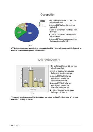 40 | P a g e
63% of customers are salaried, so company should try to reach young salaried people as
most of customers are young and salaried.
Targeting people employed in services sector would be beneficial as most of current
customers belong to this set.
 