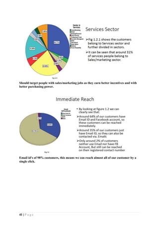 41 | P a g e
Should target people with sales/marketing jobs as they earn better incentives and with
better purchasing power.
Email id's of 98% customers, this means we can reach almost all of our customer by a
single click.
 