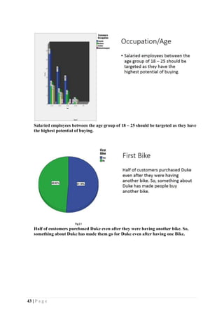 43 | P a g e
Salaried employees between the age group of 18 – 25 should be targeted as they have
the highest potential of buying.
Half of customers purchased Duke even after they were having another bike. So,
something about Duke has made them go for Duke even after having one Bike.
 