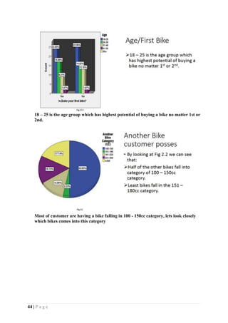 44 | P a g e
18 – 25 is the age group which has highest potential of buying a bike no matter 1st or
2nd.
Most of customer are having a bike falling in 100 - 150cc category, lets look closely
which bikes comes into this category
 