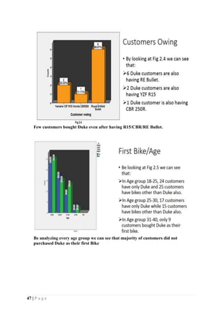 47 | P a g e
Few customers bought Duke even after having R15/CBR/RE Bullet.
Be analyzing every age group we can see that majority of customers did not
purchased Duke as their first Bike
 