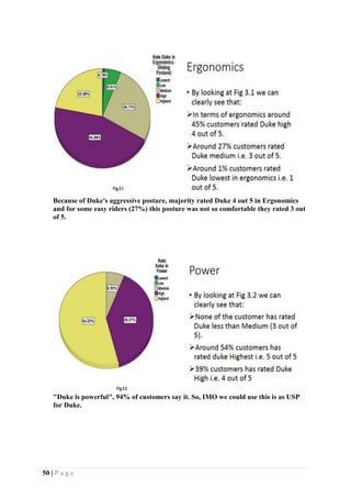 50 | P a g e
Because of Duke's aggressive posture, majority rated Duke 4 out 5 in Ergonomics
and for some easy riders (27%) this posture was not so comfortable they rated 3 out
of 5.
"Duke is powerful", 94% of customers say it. So, IMO we could use this is as USP
for Duke.
 
