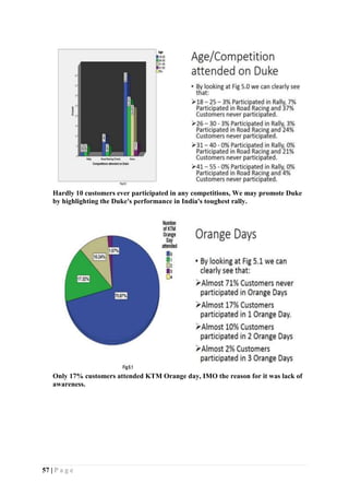 57 | P a g e
Hardly 10 customers ever participated in any competitions, We may promote Duke
by highlighting the Duke's performance in India's toughest rally.
Only 17% customers attended KTM Orange day, IMO the reason for it was lack of
awareness.
 