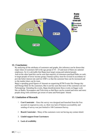 60 | P a g e
12. Conclusion:
By analysing all the attributes of customers and graphs, this inference can be drawn that
major share of customers fall in the age group of 18 – 25 and most of them are salaried
employees. So it is advisable that Bajaj must target young and salaried people.
And on the other hand this can be seen that majority of customers purchsed Duke on cash,
to target people of lower income group, Finanace policy must be revised in accordance to
provide better interest rate and low EMI’s so that the customer base can be increased and
so the market share can be risen.
Bajaj is spending good figures of Amount on organizing KTM Events like Orange day
and Orange Ride for the customers, But it can bee seen that most of the customers are not
Participating/ Attending the events, Bajaj should promote these events on bigger scale
like on Radio, Newspapers and Television so that Buzz can be created and more and more
people along with customers get aware of same and Participate/ Attend.
13. Limitation of Reseach:
1. Cost Constraint – Since the survey was designed and launched from the Free
account on sogosurvey.com, so, there was lack of features accessability and
sending of survey was just limited to 100 Customers/Survey
2. Reach Constraint – Many of the customers were not having any contact detail.
3. Limitd support from Cusrtomers
4. Lack of credibility
 