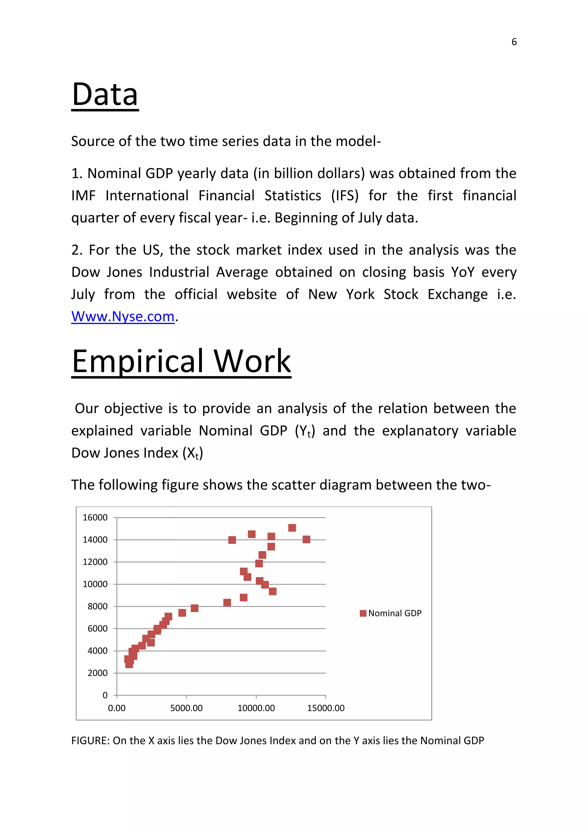 6
Data
Source of the two time series data in the model-
1. Nominal GDP yearly data (in billion dollars) was obtained from the
IMF International Financial Statistics (IFS) for the first financial
quarter of every fiscal year- i.e. Beginning of July data.
2. For the US, the stock market index used in the analysis was the
Dow Jones Industrial Average obtained on closing basis YoY every
July from the official website of New York Stock Exchange i.e.
Www.Nyse.com.
Empirical Work
Our objective is to provide an analysis of the relation between the
explained variable Nominal GDP (Yt) and the explanatory variable
Dow Jones Index (Xt)
The following figure shows the scatter diagram between the two-
FIGURE: On the X axis lies the Dow Jones Index and on the Y axis lies the Nominal GDP
0
2000
4000
6000
8000
10000
12000
14000
16000
0.00 5000.00 10000.00 15000.00
Nominal GDP
 