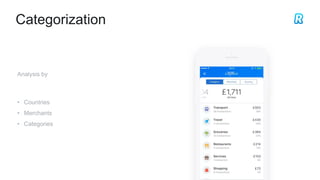 Categorization
Analysis by
• Countries
• Merchants
• Categories
 