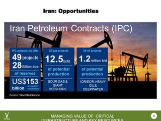 VEROCY.COM
MANAGING VALUE OF CRITICAL
Iran: Opportunities
11
 