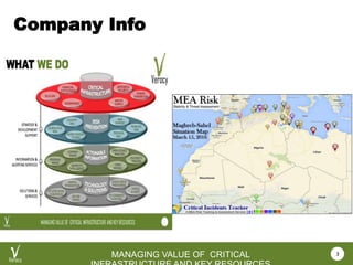 VEROCY.COM
MANAGING VALUE OF CRITICAL
Company Info
3
 