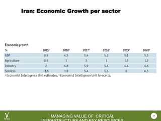 VEROCY.COM
MANAGING VALUE OF CRITICAL
Iran: Economic Growth per sector
7
 