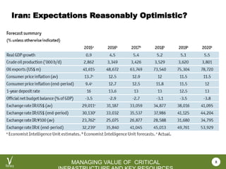 VEROCY.COM
MANAGING VALUE OF CRITICAL
Iran: Expectations Reasonably Optimistic?
8
 