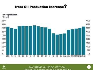 VEROCY.COM
MANAGING VALUE OF CRITICAL
Iran: Oil Production Increase?
9
 