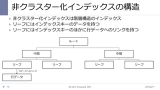 非クラスター化インデックスの構造
2015/6/11db tech showcase 201519
 非クラスター化インデックスは階層構造のインデックス
 リーフにはインデックスキーのデータを持つ
 リーフにはインデックスキーのほかに行データへのリンクを持つ
ルート
中間
リーフ リーフ
中間
リーフ リーフ
行データ
行データへのリンク
 