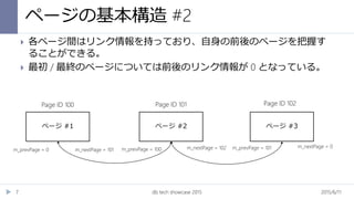 ページの基本構造 #2
2015/6/11db tech showcase 20157
 各ページ間はリンク情報を持っており、自身の前後のページを把握す
ることができる。
 最初 / 最終のページについては前後のリンク情報が 0 となっている。
ページ #1 ページ #2 ページ #3
m_nextPage = 101
Page ID 100 Page ID 101 Page ID 102
m_prevPage = 0 m_nextPage = 102m_prevPage = 100
m_nextPage = 0m_prevPage = 101
 