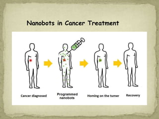 Nanobots in Cancer Treatment
 