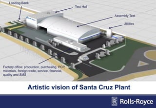 Artistic vision of Santa Cruz Plant
Factory office: production, purchasing, PCP,
materials, foreign trade, service, financial,
quality and SMS
Assembly Test
Test Hall
Loading Bank
Utilities
 