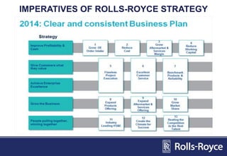 IMPERATIVES OF ROLLS-ROYCE STRATEGY
 