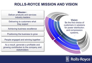 Mission :
Deliver products and services
industry leaders
Delivering to customers what
they expect
As a result, generate a profitable and
growing contribution to the company and
stakeholders
Achieving business excellence
Positioning the business to grow
Vision:
Be the first choice of
customers in solutions
for power distribution
and compression
systems.
.
People engaged and winning together
ROLLS-ROYCE MISSION AND VISION
 
