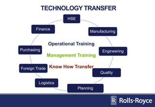 vcan
TECHNOLOGY TRANSFER
HSE
Manufacturing
Engineering
Quality
Planning
Logistics
Foreign Trade
Purchasing
Finance
Operational Training
Management Training
Know How Transfer
 