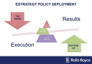 Results
Execution
TOP
DOWN
BOTTOM
UP
ESTRATEGY POLICY DEPLOYMENT
 