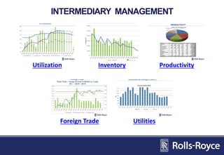 INTERMEDIARY MANAGEMENT
Utilization Inventory Productivity
Foreign Trade Utilities
 