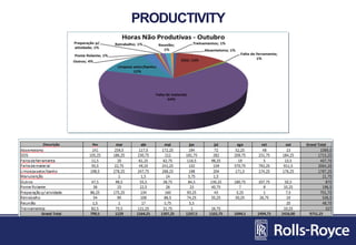 Divisão Energia - Novos equipamentos
PRODUCTIVITY
 