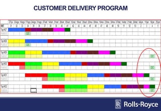 CUSTOMER DELIVERY PROGRAM
 