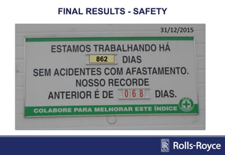 FINAL RESULTS - SAFETY
862
31/12/2015
 