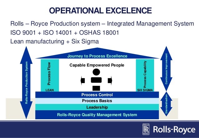 rolls royce assessment centre case study