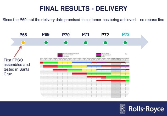 Rolls-royce vision and mission image