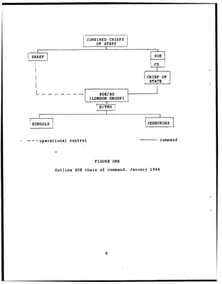 COMBINED CHIEFS
                                  OF STAFF




                                                            CHIEF OF
                                                             STATE

                                   SOE/So
                               (LONDON       GROUP)

                                    r~~I


  ,SCHOOLS                                                   JEDBURGHS



---   operational   control                                          command




                                 FIGURE ONE

             Outline SOE chain of command,            January 1944




                                         8
 
