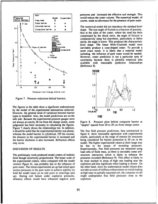 KEY pressures and increased the effective soil strength. This
Pressures ] Model Experiment would reduce the crater volume. The numerical model, of
behind Barriwe Free field 0 course, made no allowance for the presence of pore water.
• 31 bar Foam barrier o
SConcrete barrier o a The numerical model did not reproduce the standard bowl
Composite barrier & A shape. The true angle of friction is a function of porosity.
thus at the sides of the crater, where the sand has been
12mm compressed by the shock wave, the angle of friction is
15m comparatively steep but elsewhere, particularly in fallen
27mm ejecta, the angle is lower. This produces the characteristic
1Foam bowl shape. The linear Mohr-Coulomb model must
Face of barrier ocrete inevitably produce a cone-shaped crater. To provide a
S•
j• ompooste more exact result, it is likely that a material model
10 including the influence of pore water would be needed.
,to cm However, crater prediction is not a particular area of
"0 uncertainty because there is plentiful empirical data
0
o " available with reasonable predictive relationships
a • [Reference 81.
. 0 PRESSURE
,3 6
0
0 I 2.a
r
15 20 25 30 I"
Distance from Charge Centre (cm)
Figure 7. Pressure reductions behind barriers. V/1
The figures in the table show a significant underestimate //
by the model of the experimental attenuations achieved. 8
9.4 9. 12
However, the general trend of variations between barrier (CU,
gm,s) TI•E
types is modelled. Also, the model predictions are on the FloR
safe side. Because the experimental pressure gauges were
not always at exactly 20 cm from the charge centre, some Figure 8. Pressure plots behind composite barrier at
judgement has been necessary in calculating the figures. "targets" spaced from 20 to 28 cm from charge centre.
Figure 7 clearly shows the relationships too. In addition,
it should be noted that the experimental barrier was planar, The free field pressure predictions. best summarised in
whereas the model barrier is cylindrical. Off the normal, figure 6, show reasonable agreement with experimental
the distance to the experimental barrier is increased and results, particularly at the range of interest for structures
the barrier thickness is also increased. Refraction effects being considered for barrier protection ie 20 cm in the
may occur. model. The higher experimental values at short range may
be due to the means of recording pressures.
DISCUSSION OF RESULTS Experimentally, free field pressures are measured using
load cells of finite mass, so there is inevitably some soil-
The preliminary work produced model craters of realistic structure interaction which is likely to enhance the
form though incorrectly proportioned. The lesser scale of pressures recorded [Reference 9]. This effect is likely to
the experimental craters, when compared with the model be most marked in areas of high rate loading near the
version (figure 4), was probably due to the influence of explosion and less significant when loading is slower. On
pore water. The initial experimental set up had relied upon the other hand, since the mathematical model chosen does
suction pressures in the pore water to achieve stability (to not take account of stiffness enhancement on initial loading
hold the model intact on its side prior to centrifuge spin at high rates in partially saturated soil, the computer mcdel
up). During soil failure under explosive pressures, might underpredict free field pressures close to the
dilatancy effects would have enhanced negative pore explosion.
93
 