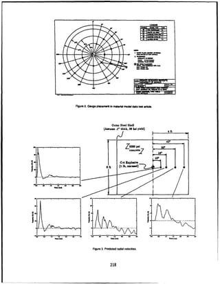 LESEN
1WA
Oure
Steel Shell
(Asaume ~ I
.'tik38 Isi
yield
mom=Nmg
no u
Ow w ftm
-6L."la~ o a
aI-
(-1ilf
U I, S-M
*w orO
p 42'
Figre3.Prcitd adalveoncities.T 18
218,
 