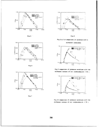 0
O0 300
/',_0
/ /I I-po,nt
I.
, 0* 0
4
0-pomnt
//...1./ ' , a3=OQlO0s,2-0 3--. 2 0" , t ***J 40- ,:n•e
-on
00 ~30- 000
j/I/ ,2- o'
00 00 000 1500 2000 000 500 1000 15-00 2O2D
t(rns)tms
Fig.5 Fig.8
Fig.5,6,7,8 comparison of waveform with a
3.00 different nodenumber
Si-point
*iib*
4
0-point T 00
,AAN 80-po~nt
01=00 o2=033. -
-20
0 i3 =0F
. - ' Co :5 0 ,
0 /
//0-n
S/00 -- 100 / 1 050o
0)00 .. . .
000 500 10,10 1500 2000 1
0I,.
t(ms) +
0O00 00 500 'C %C
ti s l
Fig. 6
Fig.9 comparison of pressure waveforms with the
100 different content of air (nodenumber(N) = 60
I+-s- I- pomnt
***O
4
0-point
AA%& 80-point 1 0
aI=0001 a2=03 ý2
o oow
0 o"
03=0 699 " 2 o'- ,00 "
4°'°, ,/ '
1 so5 • "
0 00
000 5 0 0 00 1500 2000 5,
t(ms)--_ ."
000
000 5 00 10 CO '5t0 -DCC
t(ms)
Fig. 7
Fig.10 comparison of pressure waveforms with the
different content of air (nodenumber(N) = 90
288
 
