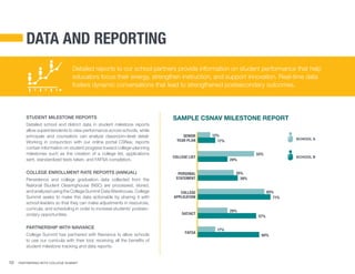 10 Partnering With College Summit
Data and reporting
Detailed reports to our school partners provide information on student performance that help
educators focus their energy, strengthen instruction, and support innovation. Real-time data
fosters dynamic conversations that lead to strengthened postsecondary outcomes.
Student Milestone Reports
Detailed school and district data in student milestone reports
allow superintendents to view performance across schools, while
principals and counselors can analyze classroom-level detail.
Working in conjunction with our online portal CSNav, reports
contain information on student progress toward college-planning
milestones such as the creation of a college list, applications
sent, standardized tests taken, and FAFSA completion.
College Enrollment Rate Reports (Annual)
Persistence and college graduation data collected from the
National Student Clearinghouse (NSC) are processed, stored,
and analyzed using the College Summit Data Warehouse. College
Summit seeks to make this data actionable by sharing it with
school leaders so that they can make adjustments in resources,
curricula, and scheduling in order to increase students’ postsec-
ondary opportunities.
partnership with Naviance
College Summit has partnered with Naviance to allow schools
to use our curricula with their tool, receiving all the benefits of
student milestone tracking and data reports.
SCHOOL A
SCHOOL B
Sample CSNAV MILESTONE REPORT
senior
year plan
college list
personal
statement
college
application
sat/act
fafsa
12%
55%
29%
35%
39%
65%
29%
17%
57%
60%
71%
17%
 